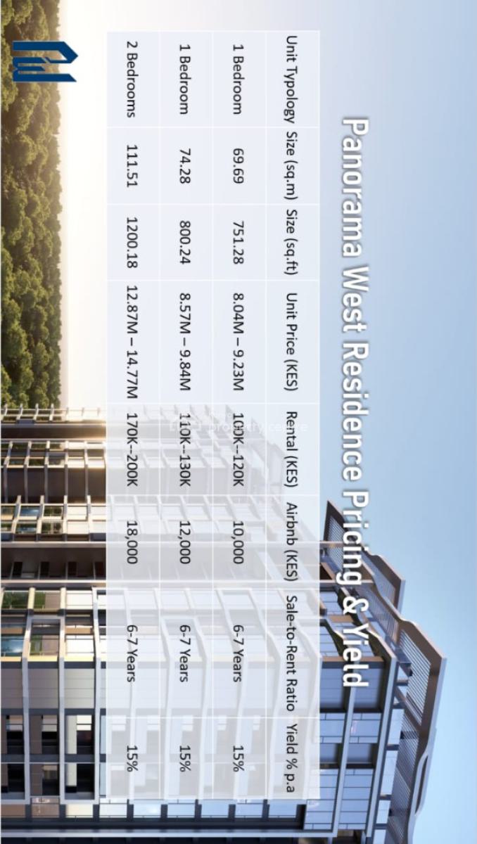 Panorama West Residence 1 & 2 Bedroom  in Westlands Nairobi, Westlands, Westlands, Nairobi, Apartment for Sale