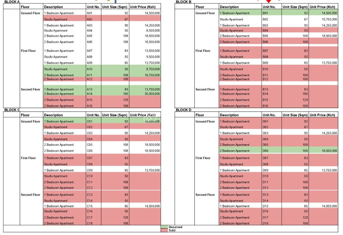 Studios,1,2,3 Bedrooms in Diani, Ukunda, Kwale, Apartment for Sale
