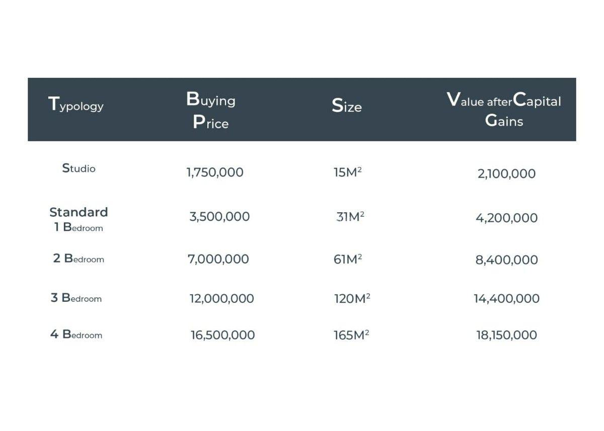 Apartments at Garden Estate, Garden Estate, Roysambu, Nairobi, Bedsitter (single Room) for Sale
