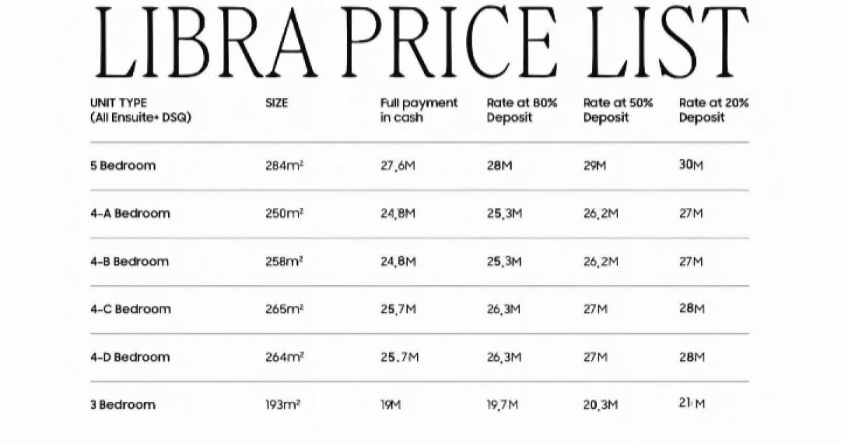Libra Residences, Kilimani, Nairobi, Apartment for Sale