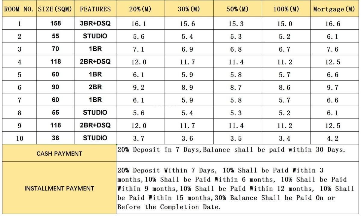Affordable and Well Located Studios., Kindaruma Road, Kilimani, Nairobi, Apartment for Sale